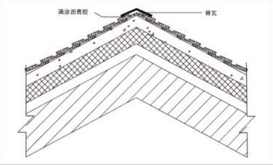 油氈瓦屋面斜脊瓦和脊瓦安裝剖面圖